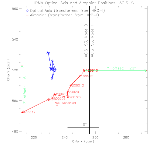 ACIS-S_opaxaimp_aca.gif