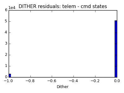 dither_valid_hist_lin.png