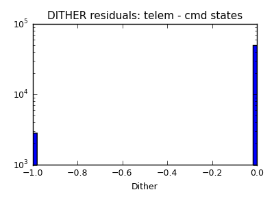 dither_valid_hist_log.png