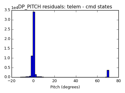 dp_pitch_valid_hist_lin.png