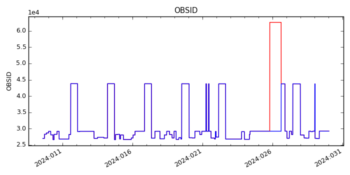 obsid_valid.png