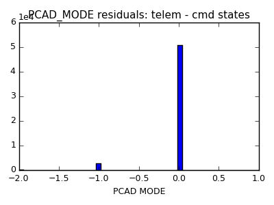pcad_mode_valid_hist_lin.png