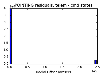 pointing_valid_hist_lin.png