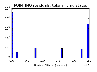 pointing_valid_hist_log.png
