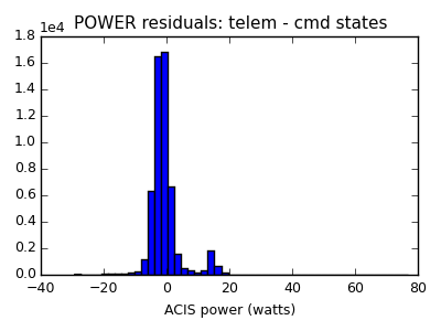 power_valid_hist_lin.png