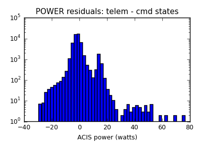 power_valid_hist_log.png