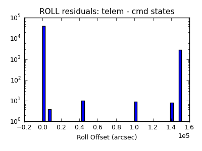 roll_valid_hist_log.png