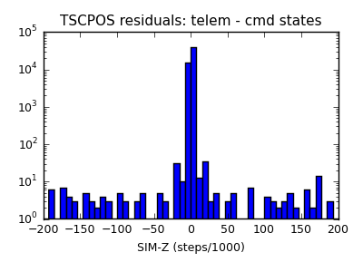 tscpos_valid_hist_log.png