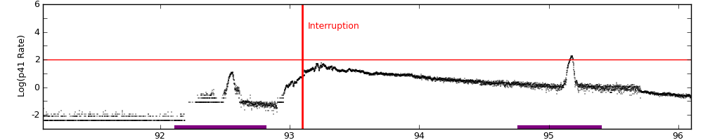 intro plot