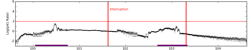 intro plot