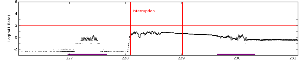 intro plot