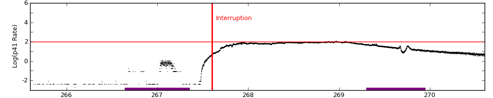 intro plot