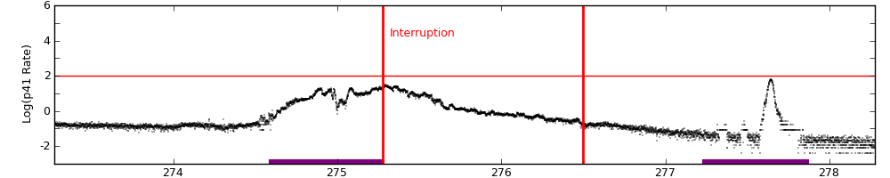 intro plot