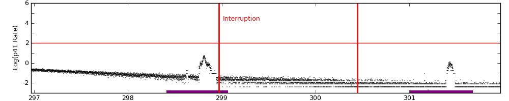 intro plot