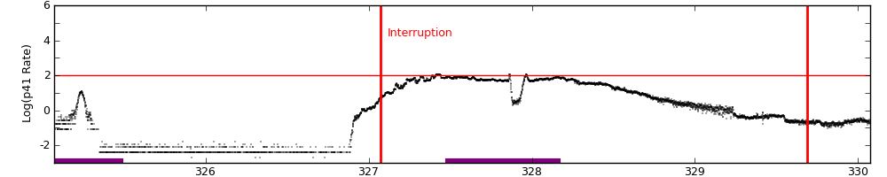 intro plot