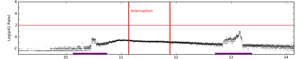 intro plot