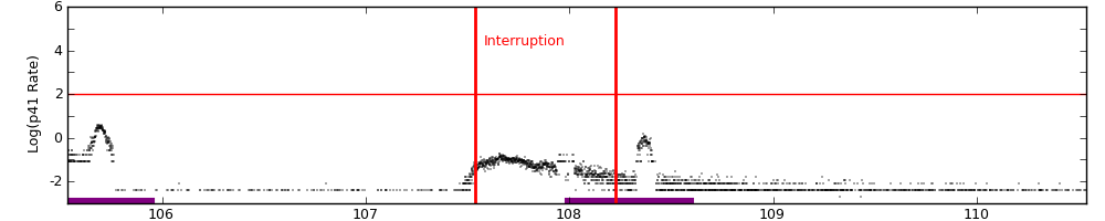 intro plot