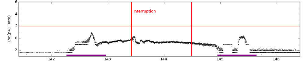 intro plot