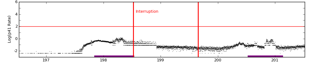 intro plot