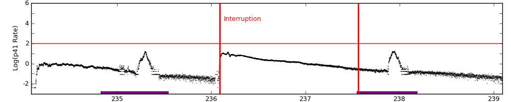 intro plot