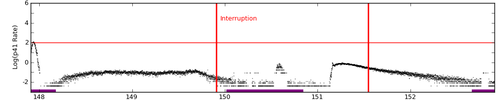 intro plot