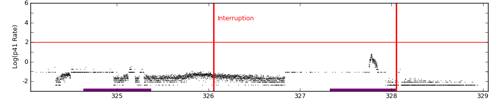 intro plot