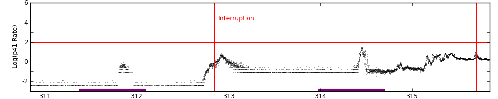 intro plot