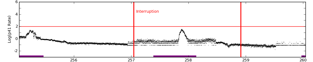 intro plot