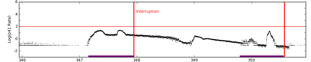 intro plot