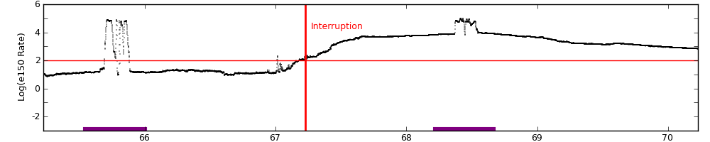 intro plot