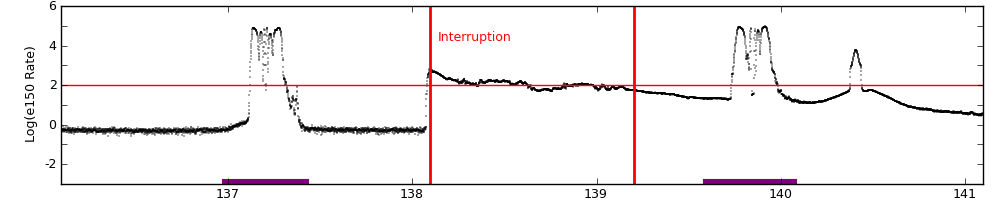 intro plot