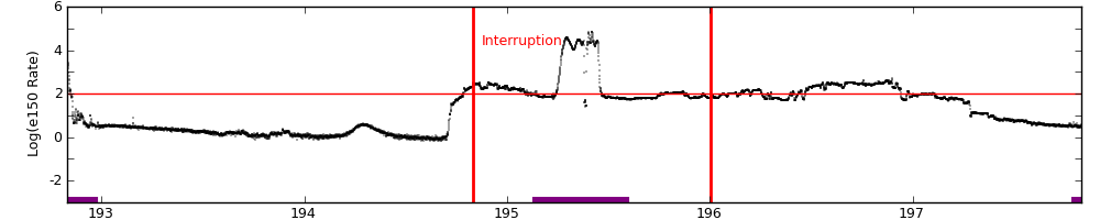 intro plot