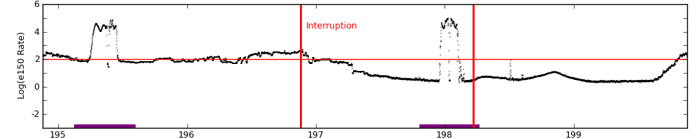 intro plot