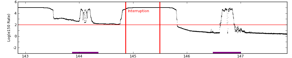 intro plot