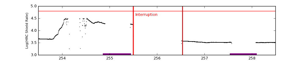 intro plot