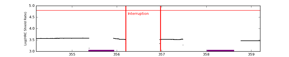 intro plot