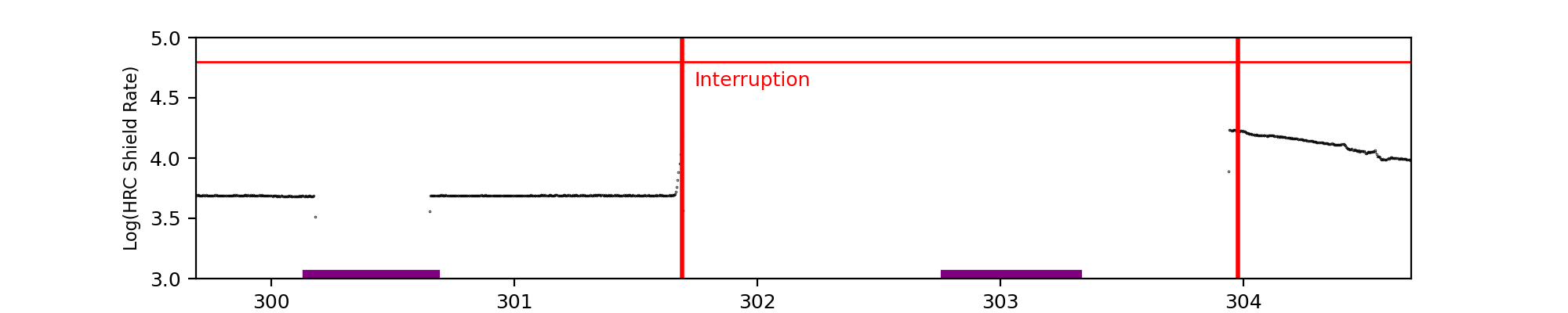 intro plot