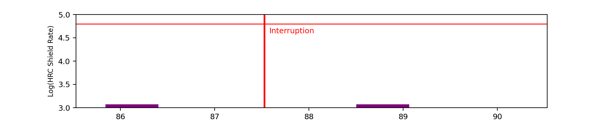 intro plot