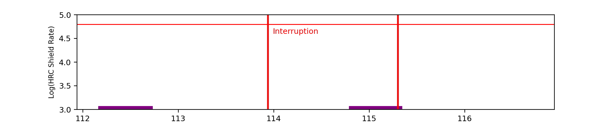 intro plot