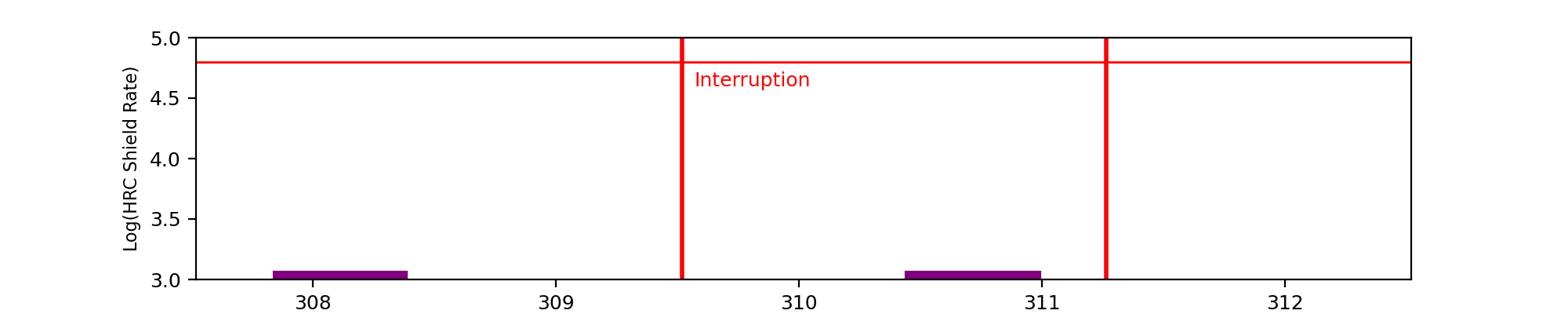 intro plot