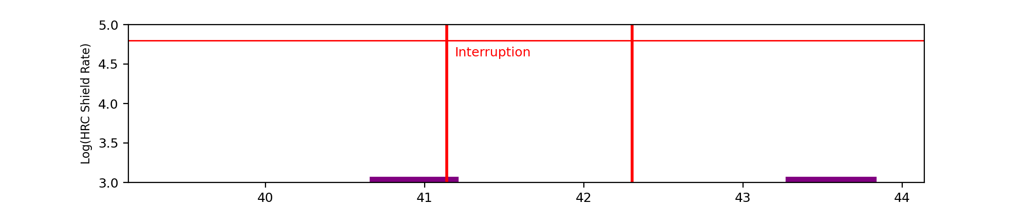 intro plot