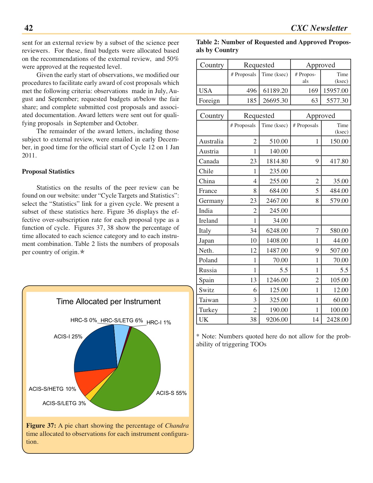 Page 42 of the Chandra Newsletter, issue 18.