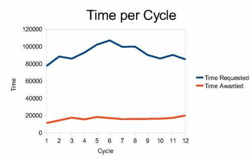 time_cycle.jpg