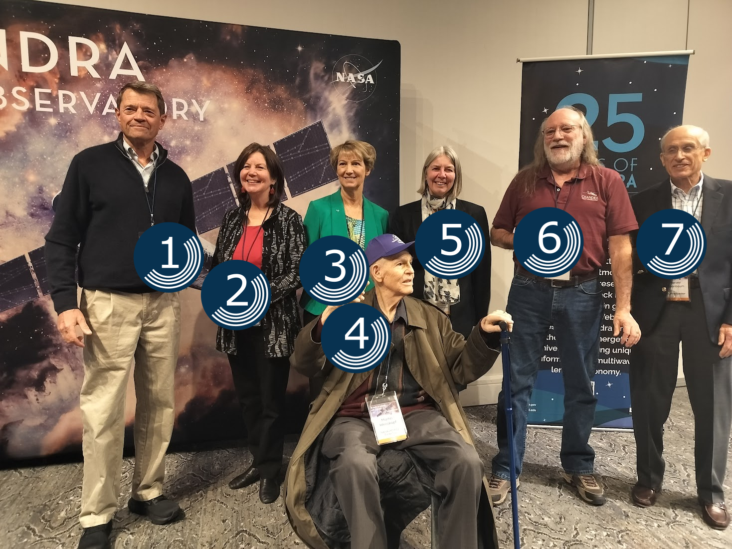 Six people standing with a seventh sitting in front of two backdrops about the Chandra X-ray Observatory. The seven are labeled one through seven.