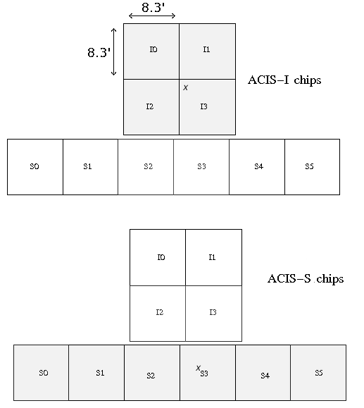 images/acis_def_chips_2.png