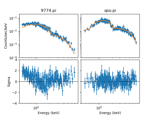 [The horizontal and vertical space between the plots has been removed (except for a small amount to make the tick marks still visible), and the labels that were in this space have gone. The Y axes of the top row of plots is now the same, as is the bottom row (although each row has different ranges).]