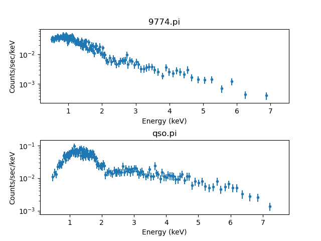 [Two plots arranged vertically where the title of the bottom plot does not overlap the X-axis label of the top plot.]