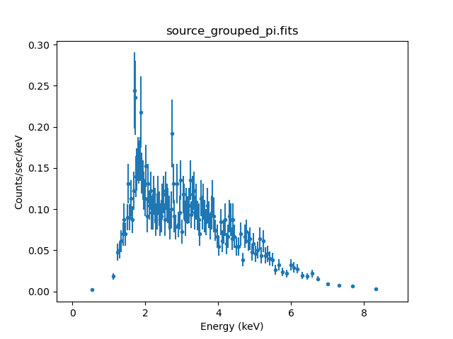[Print media version: Plot of source spectrum produced with plot_data() command.]