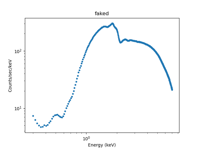 [The data peaks in the 1-2 keV range with a steep fall off at lower energies (a small dip up at the lowest energies), and falls off more-slowly at higher energies.]