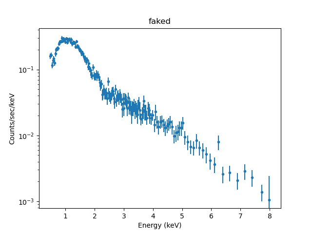 [Plot of filtered simulated data set]